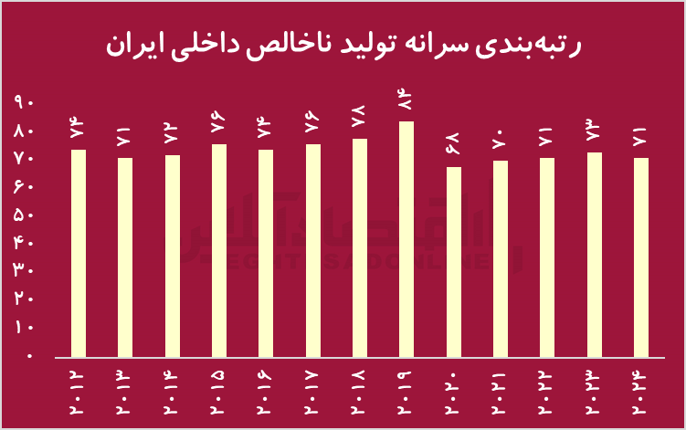 راز افول شادی ایرانیان/