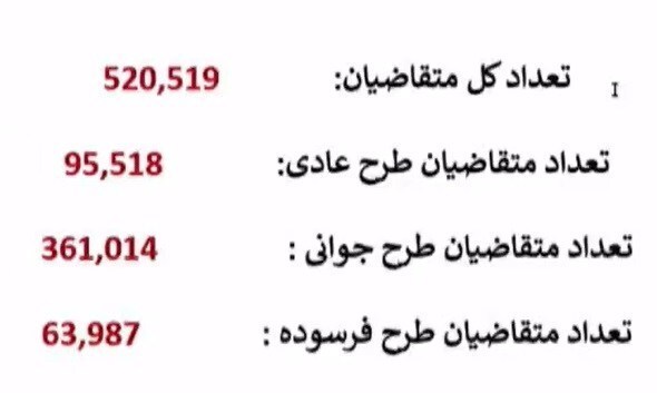 مراسم قرعه‌کشی محصولات ایران خودرو آغاز شد + آمار