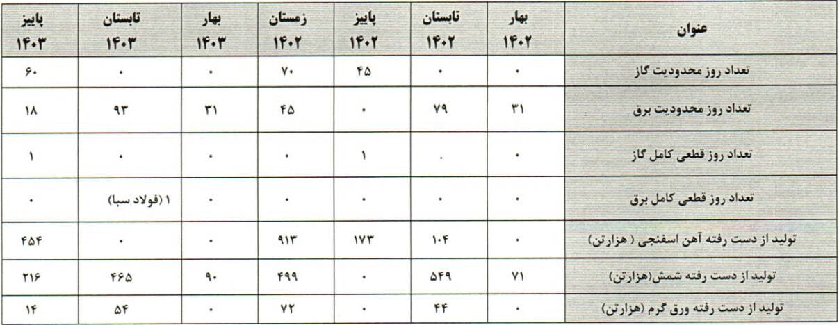 آفتاب شرق؛ نوری بر تاریکی ناترازی ها