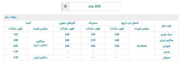 قیمت رسمی فروش نفت ایران در ماه ژوئیه
