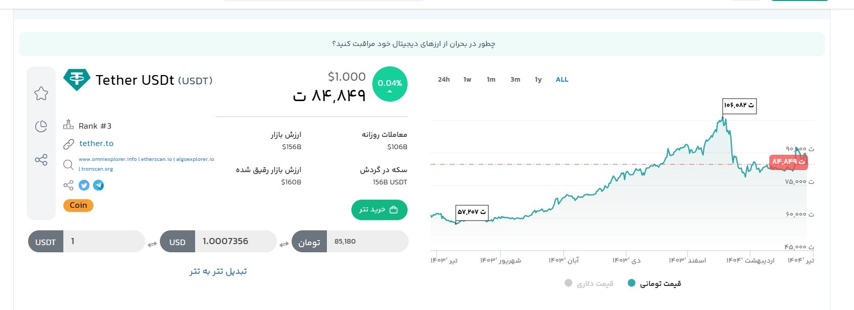 سقوط قیمت تتر پس از آتش‌بس ایران و اسرائیل / ریزش ۱۰ هزارتومانی در چندساعت!