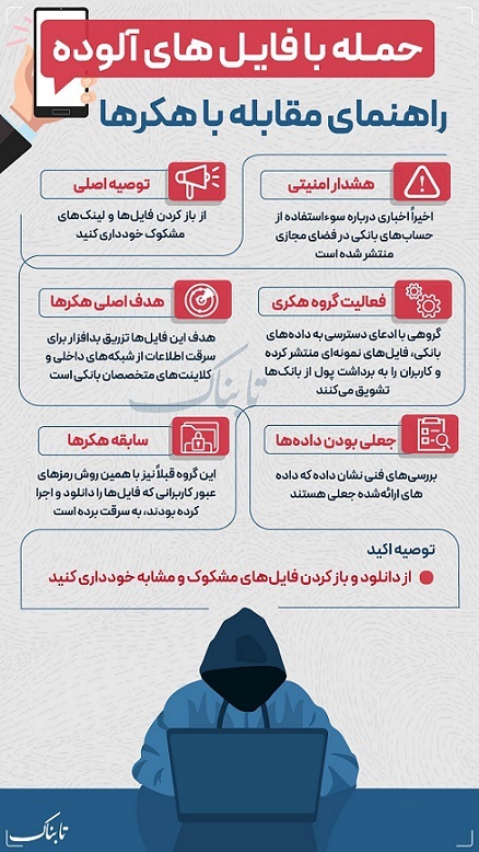 چگونه با فایل‌های آلوده مقابله کنیم؟+ اینفوگرافیک