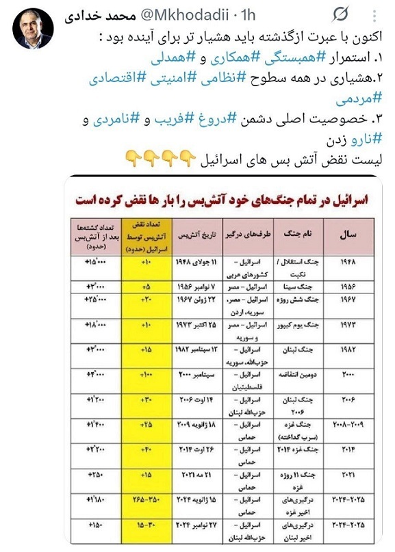 لیست نقض آتش‌بس‌های اسرائیل به روایت یک مقام دولت روحانی+ جدول