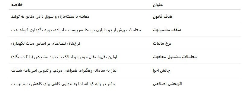 قانون جدید مالیات