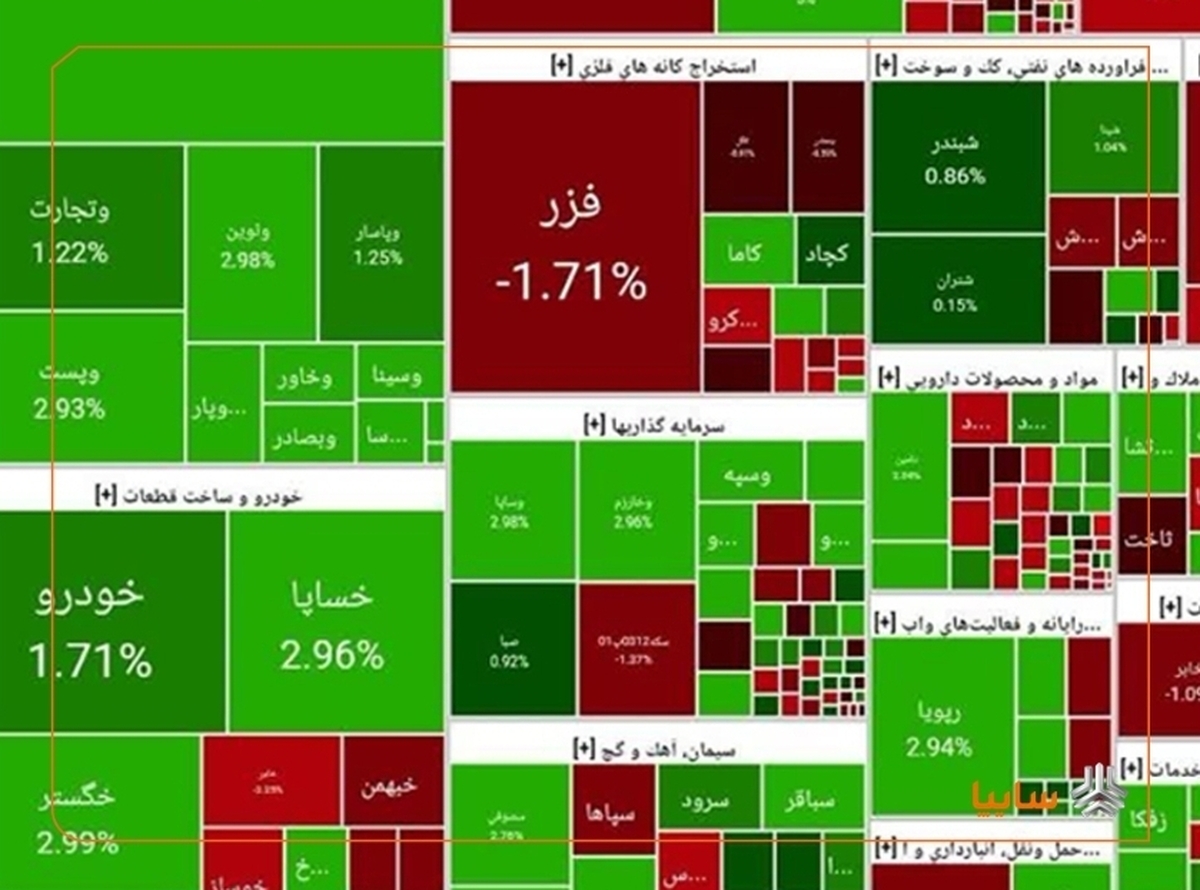 سبزپوشی دوباره «خساپا» در بورس با رشد نزدیک به ۳ درصد سبزپوشی دوباره «خساپا» در بورس با رشد نزدیک به ۳ درصد