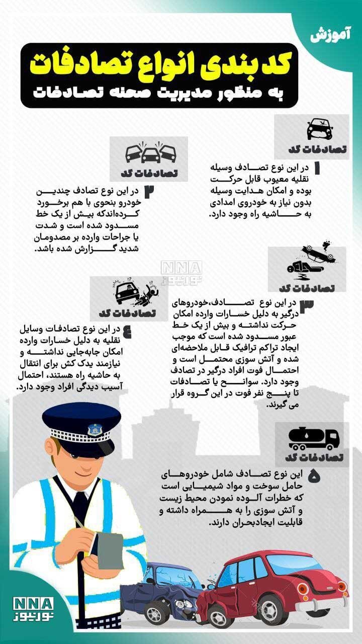 اینفوگرافیک/ کدبندی انواع تصادفات خودرو به چه صورت است؟