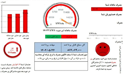 قبض مشترکان پرمصرف وکم مصرف برق چگونه محاسبه می‌شود؟