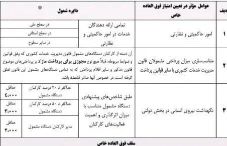 سوپرایز ویژه دولت برای کارمندان / فوق العاده خاص کارمندان در راه است سوپرایز ویژه دولت برای کارمندان / فوق العاده خاص کارمندان در راه است