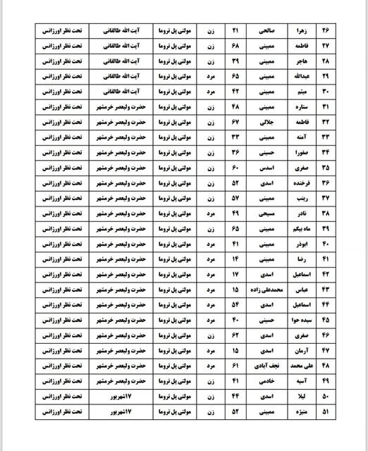 اسامی  ۵۷ مصدوم انحراف اتوبوس زائران اربعین اعلام شد