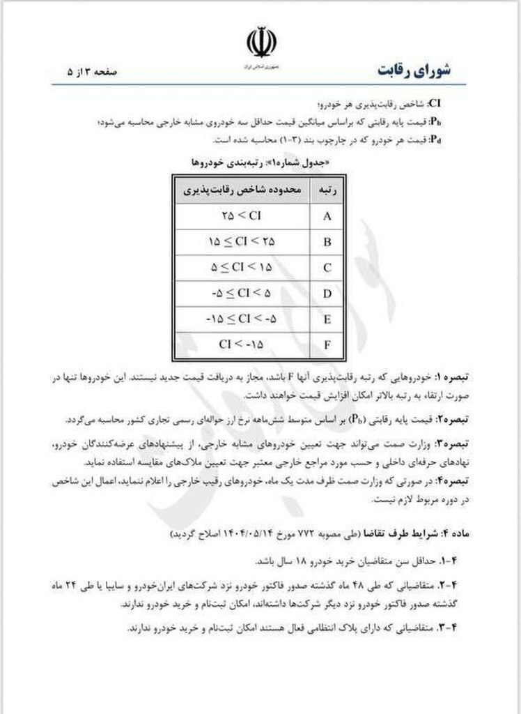 مصوبه مهم شورای رقابت درباره قیمت خودرو