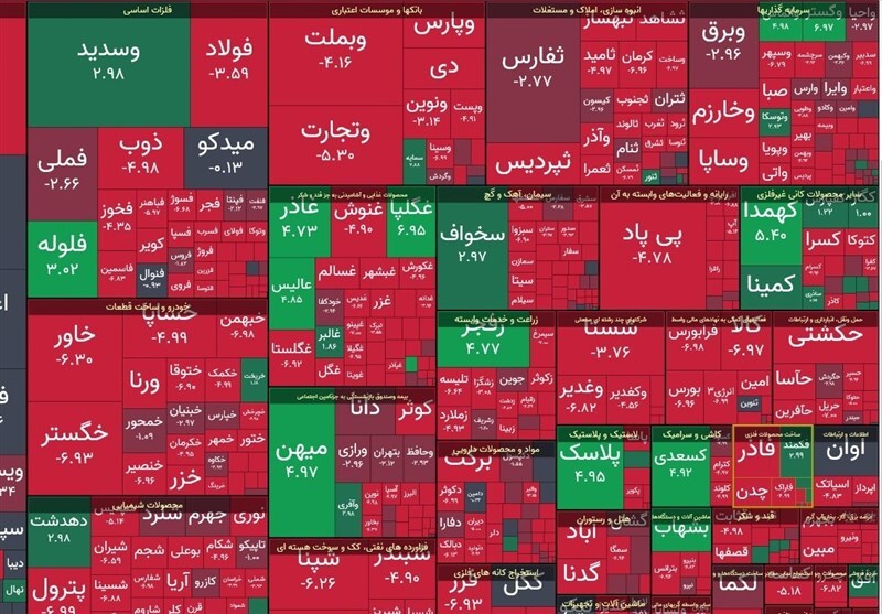 رشد ۱۸ هزار واحدی شاخص بورس بعد از چندین روز سخت