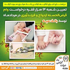 تعیین شعبه ۱۴ هزار فقره درخواست وام‌ قرض‌الحسنه ازدواج و فرزندآوری در مرداد‌ماه توسط بانک