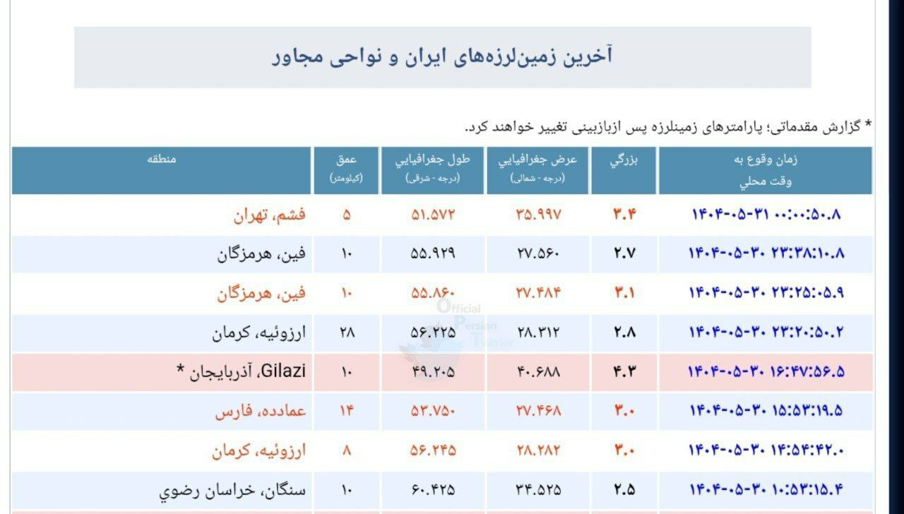 فوری/ زلزله شبانه در تهران