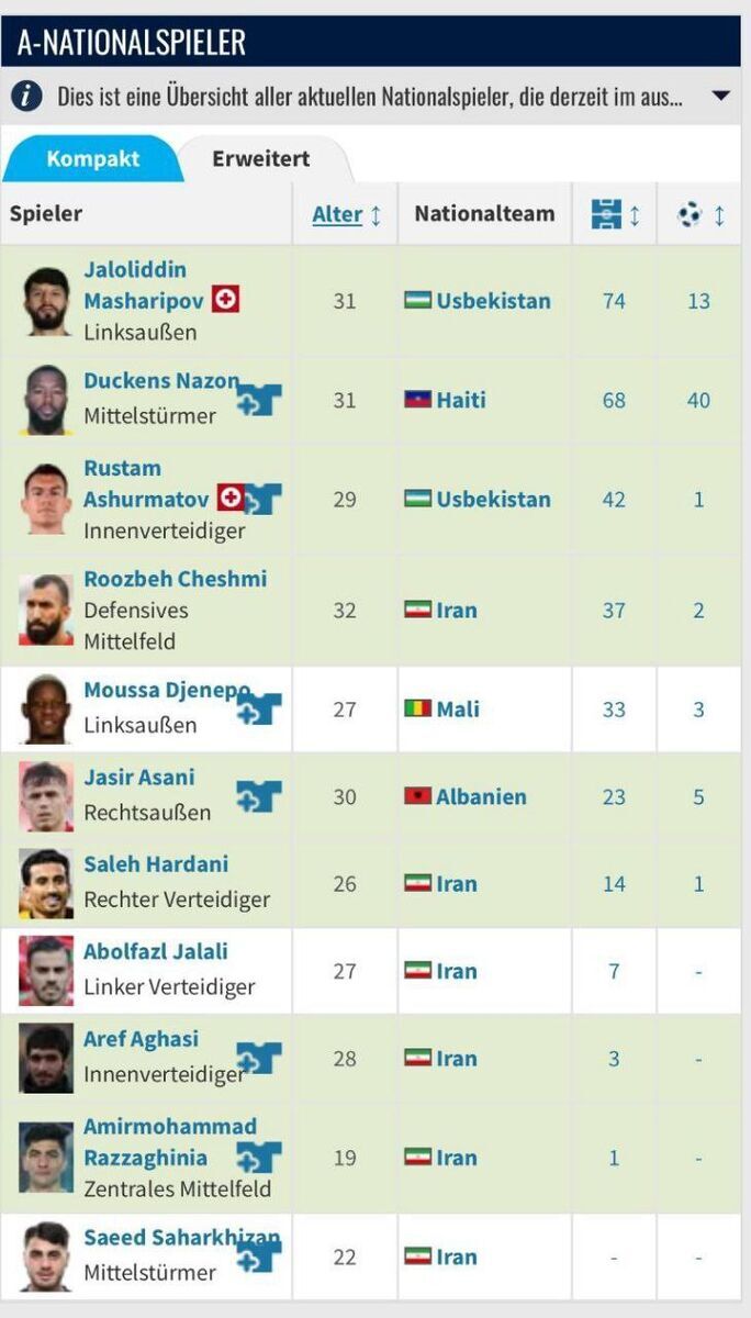 مشکل بزرگی که ساپینتو برای تیم استقلال درست کرد!+ عکس