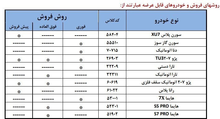ثبت نام ایران خودرو مرداد ۱۴۰۴/ جزئیات و قیمت ۱۱ خودرو اعلام شد