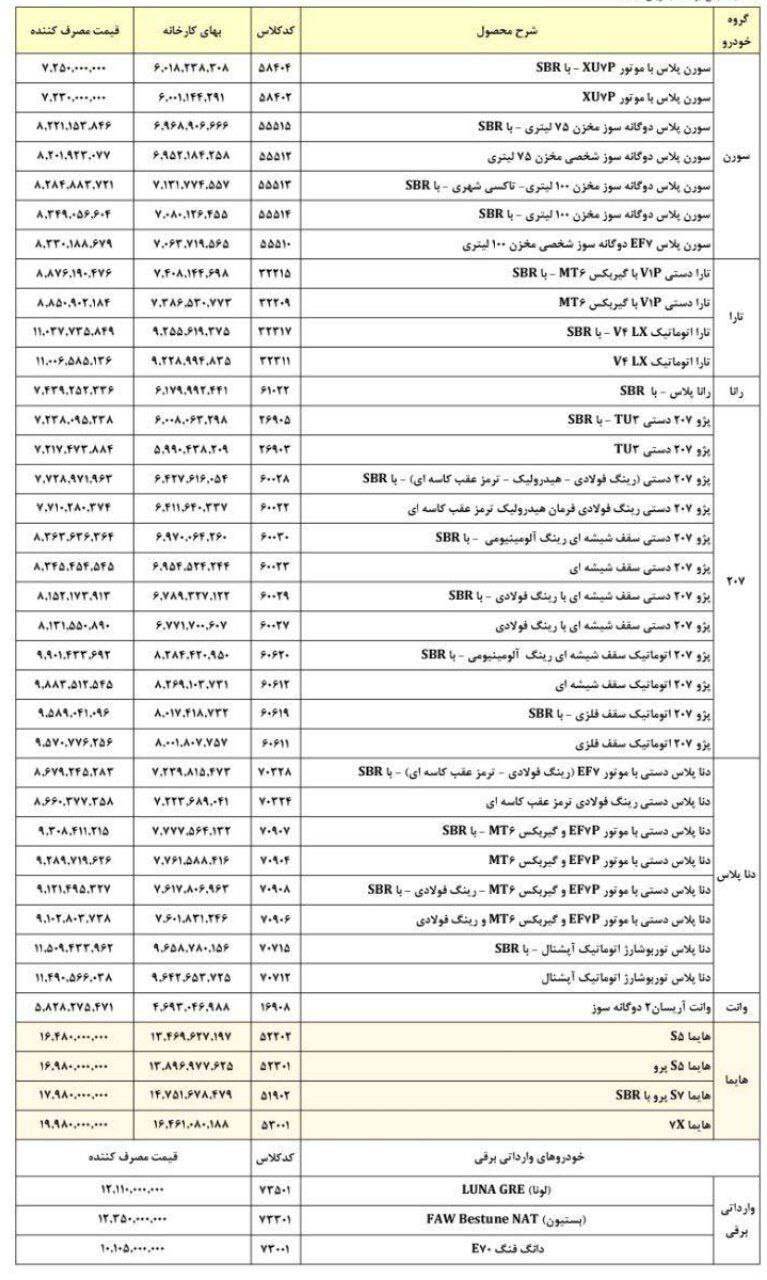 قیمت جدید محصولات ایران خودرو مرداد ۱۴۰۴ / قیمت جدید پژو ۲۰۷، تارا و دنا چند؟ + جدول