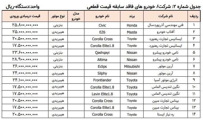 شرایط ثبت نام خودرو وارداتی مرداد ۱۴۰۴ / متقاضیان بخوانند + لینک ثبت نام