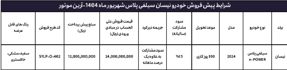 پیش فروش عادی نیسان سیلفی هیبرید وارداتی آرین موتور ویژه متقاضیان رزرو – شهریور ۱۴۰۴