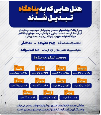 شهرداری تهران: هنوز آسیب‌دیدگان جنگ ۱۲ روزه در هتل‌ها اسکان دارند!+ عکس
