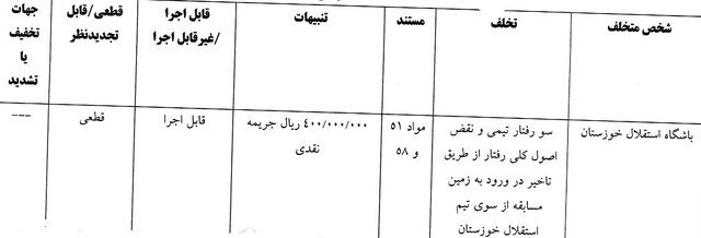 این تیم‌ها در لیگ برتر جریمه سنگین شدند!