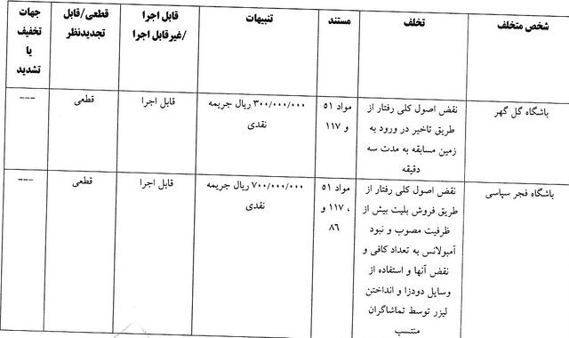 این تیم‌ها در لیگ برتر جریمه سنگین شدند!