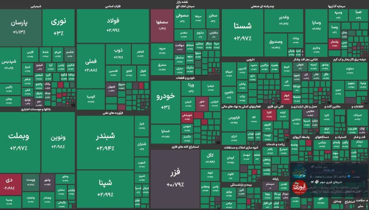 پایان سبز بورس امروز/ شاخص کل رشد کرد پایان سبز بورس امروز/ شاخص کل رشد کرد