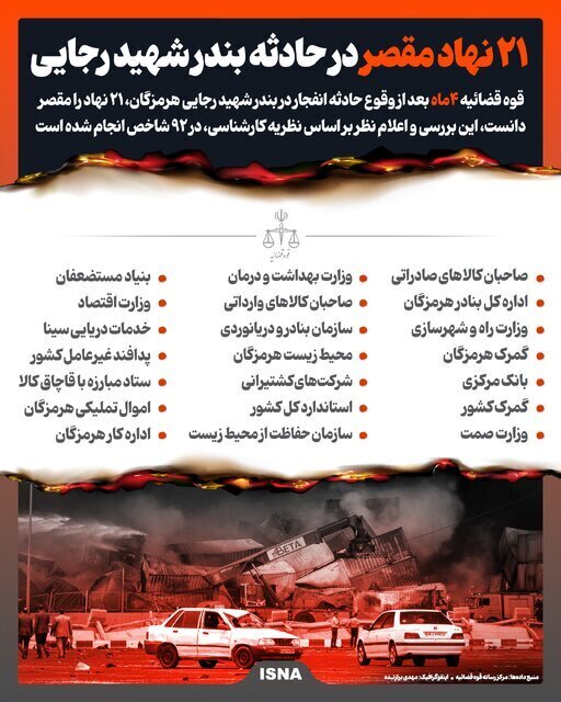 اینفوگرافیک /  ۲۱ نهاد در حادثه بندر شهید رجایی مقصر بودند
