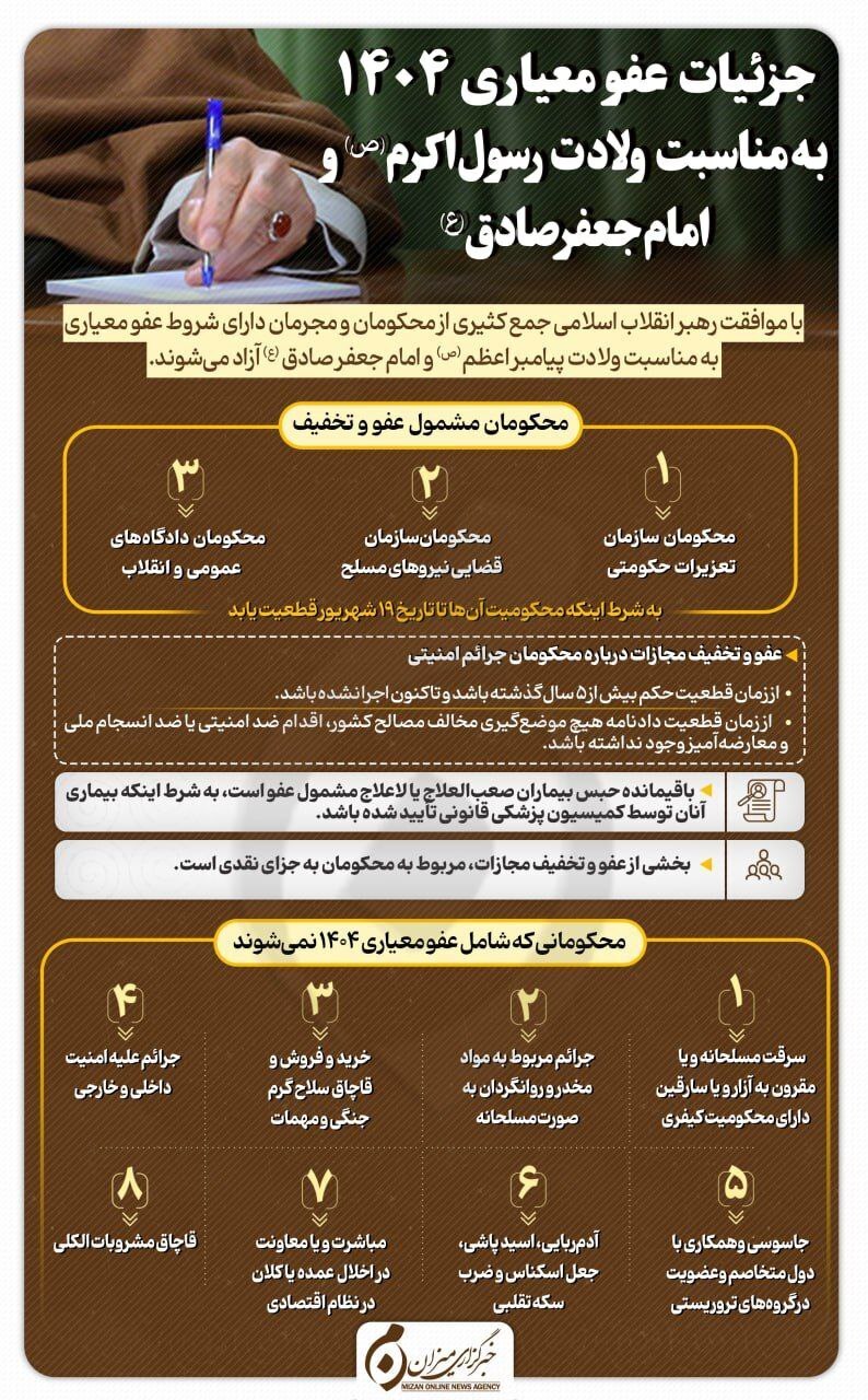 اینفوگرافیک / کدام محکومان مورد عفو قرار می‌گیرند