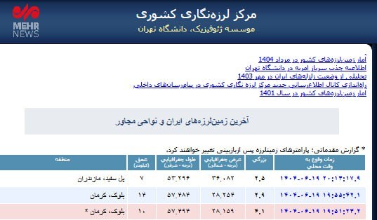 زلزله فاریاب در کرمان را لرزاند