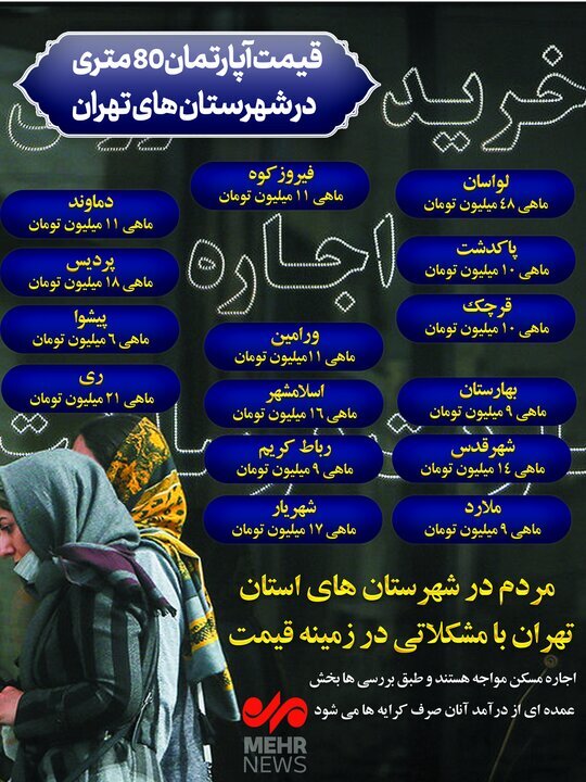 اینفوگرافیک / اجاره بهای یک آپارتمان ۸۰ متری در استان تهران