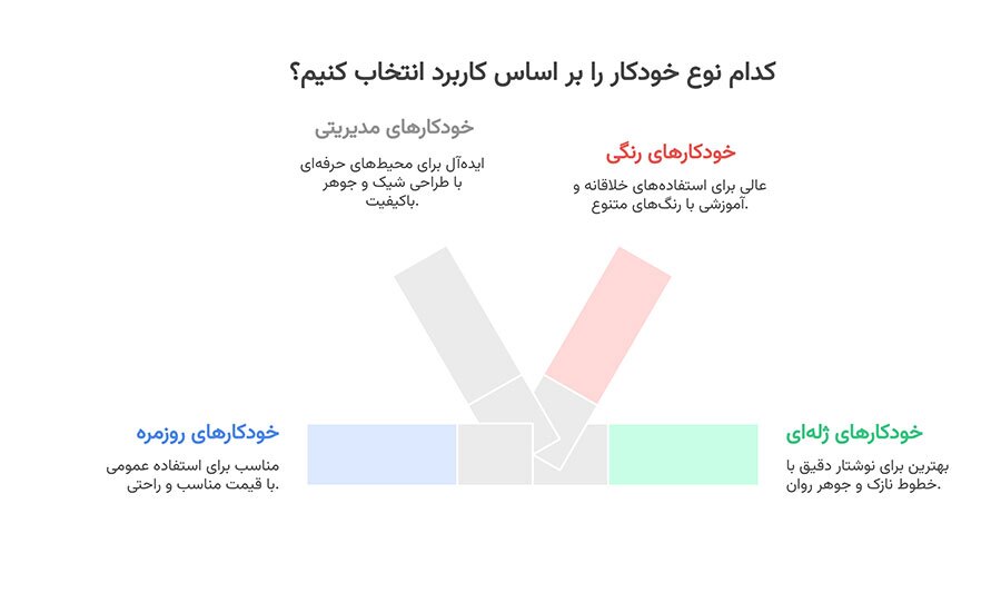 انواع خودکار وبهترین خودکار برای هدیه