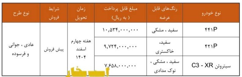 شرایط ثبت نام قرعه کشی سایپا نیمه دوم شهریور ۱۴۰۴ / با ۷۶۵ میلیون تومان سیتروئن بخرید + لینک ثبت نام