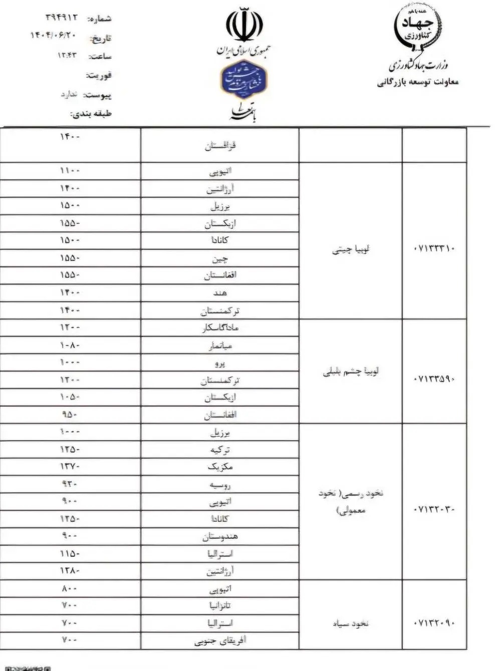 قیمت حبوبات وارداتی رسماً اعلام شد