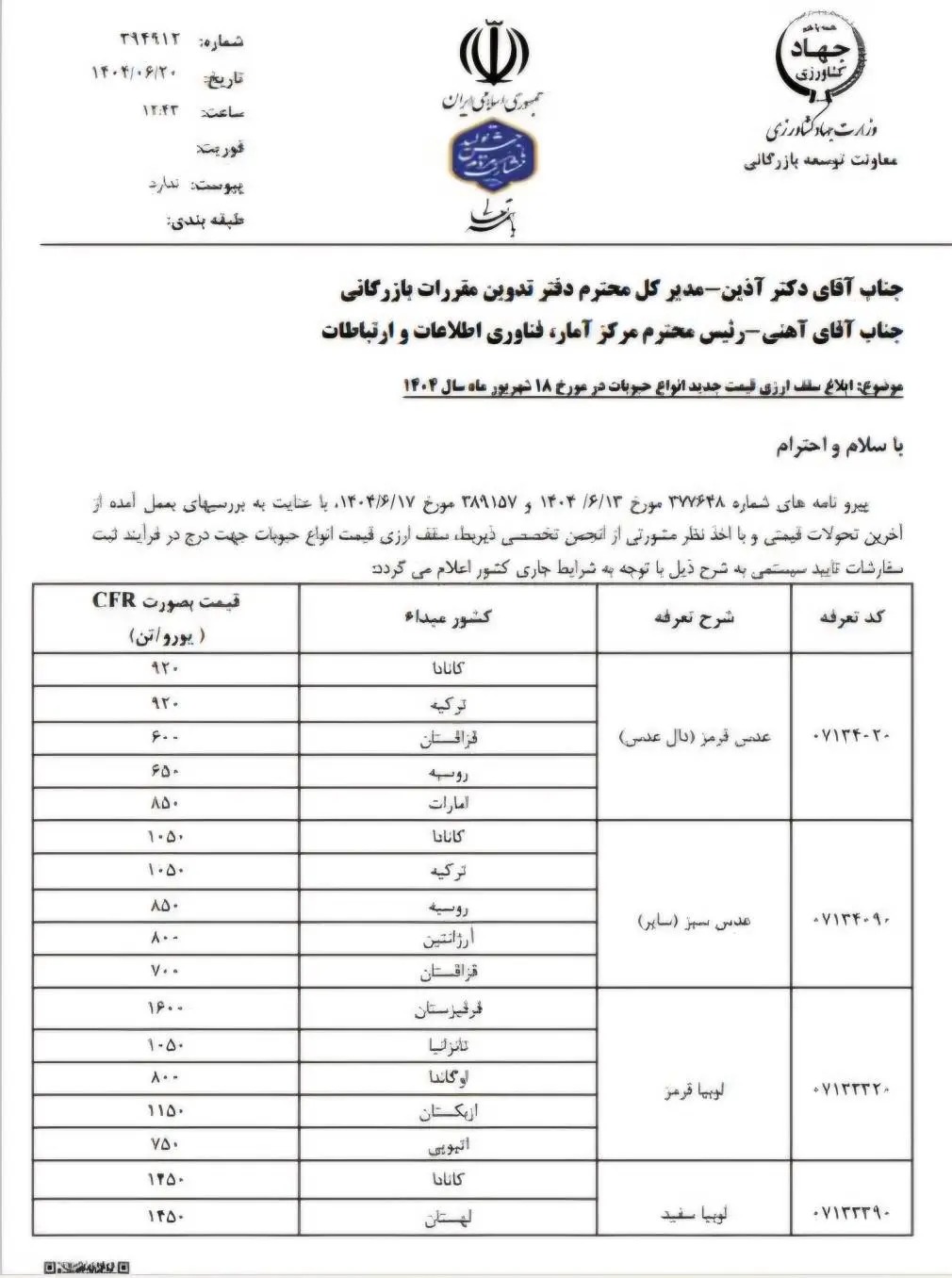 قیمت حبوبات وارداتی رسماً اعلام شد