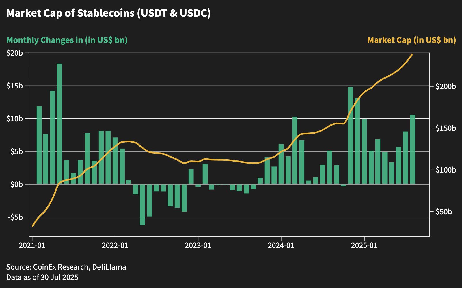 Market Cap of Stablecoins (USDT & USDC) - Updated for August@2x (13).png