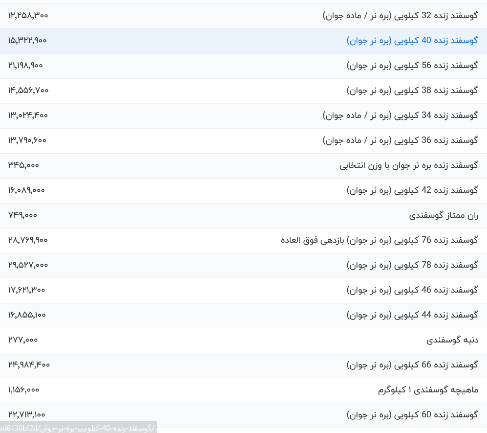 قیمت گوشت قرمز، امروز دوشنبه ۳ شهریور ۱۴۰۴+ جدول