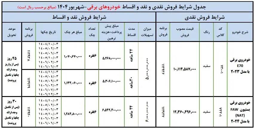 فروش فوری ایران خودرو شهریور ۱۴۰۴ / با اقساط ۳۰ ماهه ۳۰ روزه خودرو بخرید + لینک