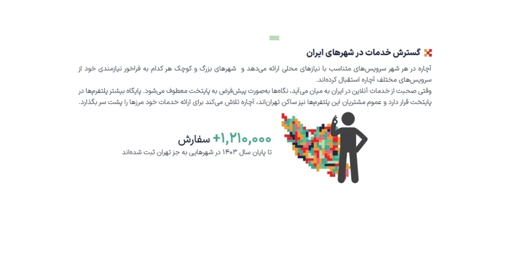 گزارش سال ۱۴۰۳ گروه آچاره منتشر شد: چگونه زندگی ۳.۵ میلیون کاربر و ۲۱۰ هزار متخصص تغییر پیدا کرد؟