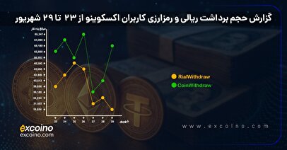 از چالش‌ها تا شفافیت؛ گزارش واریزی‌های اکسکوینو و همراهی با کاربران