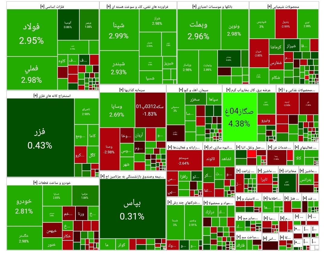 بورس امروز ۳۱ شهریور سبزپوش شد
