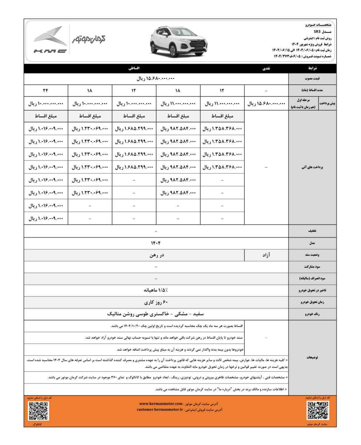 شرایط فروش اقساطی جدیدترین کراس اوور کرمان موتور