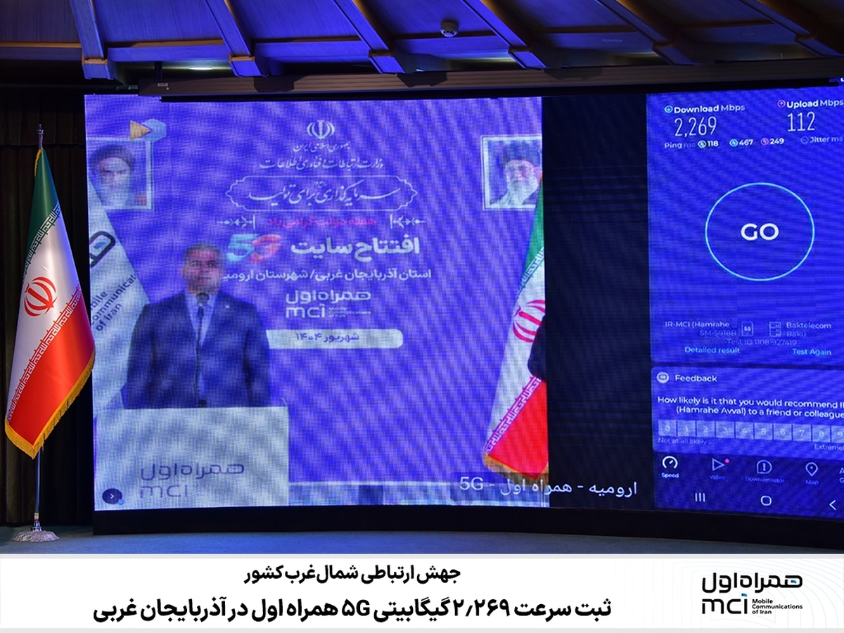جهش ارتباطی شمالغرب کشور/ ثبت سرعت ۲.۲۶۹ گیگابیتی 5G همراه اول در آذربایجان غربی جهش ارتباطی شمالغرب کشور/ ثبت سرعت ۲.۲۶۹ گیگابیتی 5G همراه اول در آذربایجان غربی