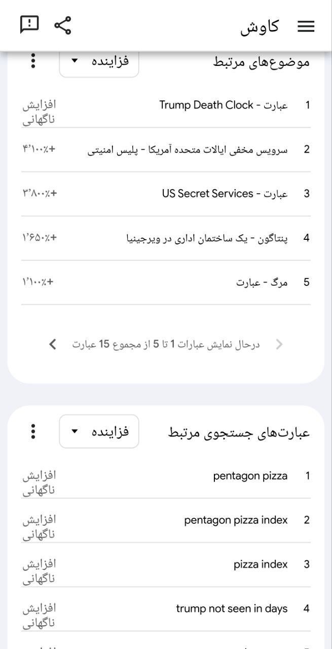 شوک ترامپ به جهانیان/ مرگ ترامپ گوگل را منفجر کرد