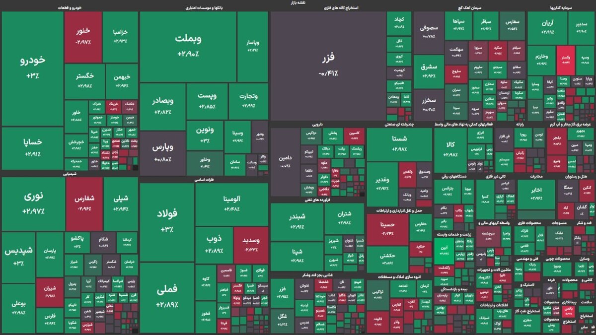 نفس بورس بالا آمد/ اکثر نمادها سبزپوش شدند! نفس بورس بالا آمد/ اکثر نمادها سبزپوش شدند!