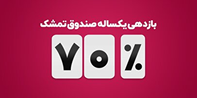 فراصندوق تمشک به ۷۰درصد بازدهی سالانه رسید