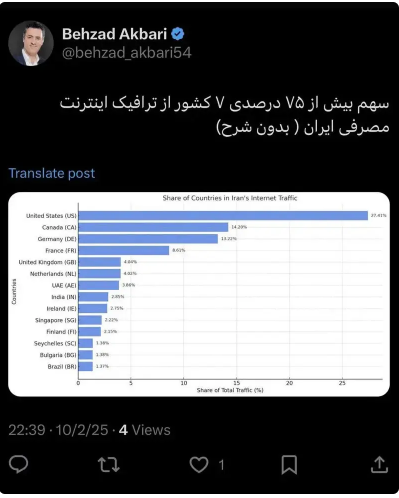 ایران اینترنت خود را از طریق کدام کشورها تامین می‌کند؟+ هکس