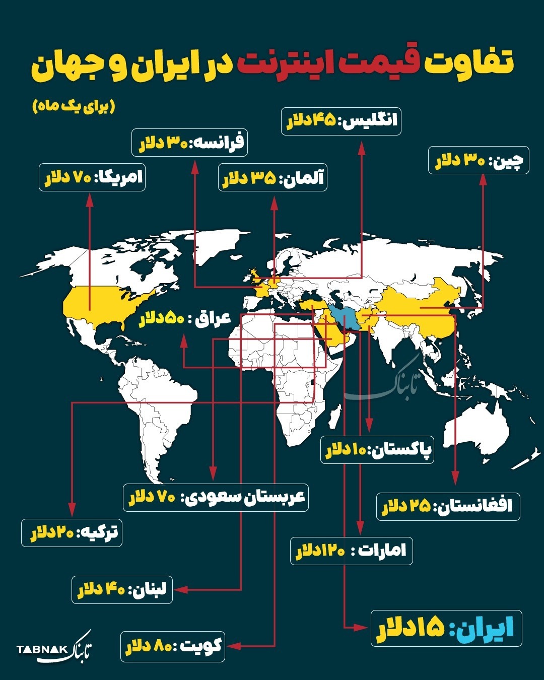 اینفوگرافیک / مقایسه قیمت اینترنت ایران با جهان