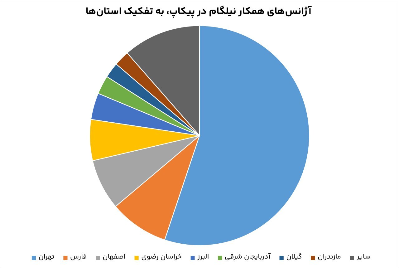 آمار۳ ساله ویزا در کشور: کانادا پیشتاز، انگلیس نوسانی، آمریکا متاثر از سیاست