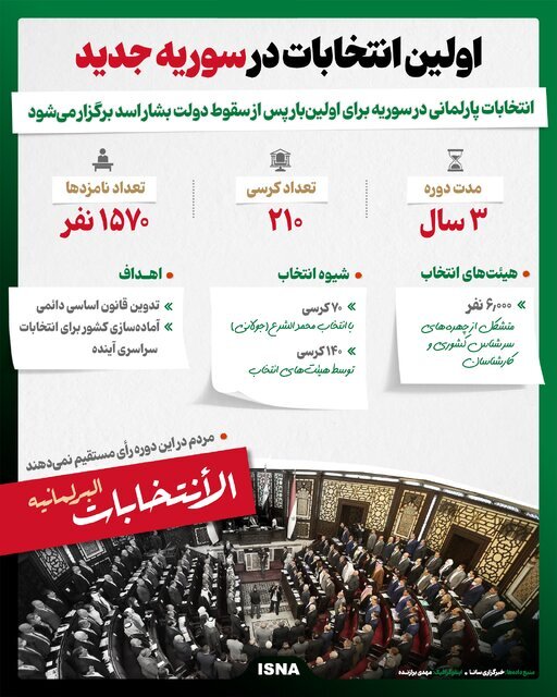 اینفوگرافیک / اولین انتخابات در سوریه جدید