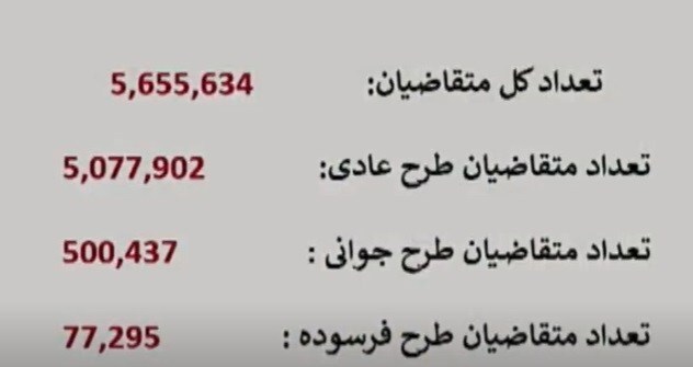 فوری/ قرعه کشی ایران خودرو آغاز شد + آمار